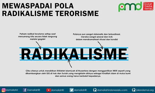 Radikalisme 1