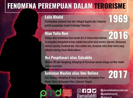 Perempuan Dan Terorisme